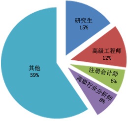 2024年冷凝器零件市场调研及中期发展预测(图1)