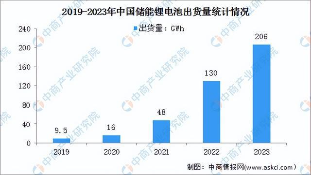 2024年中国新型储能产业链图谱研究分析(附产业链全景图)(图2) 2024年中国新型储能产业链图谱研究分析(附产业链全景图)(图2)