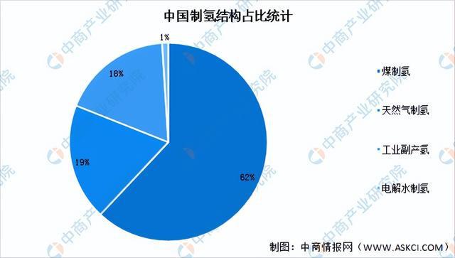 2024年中国新型储能产业链图谱研究分析(附产业链全景图)(图7) 2024年中国新型储能产业链图谱研究分析(附产业链全景图)(图7)