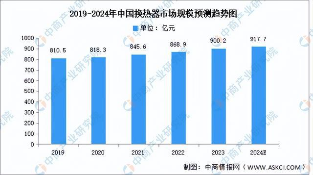 2024年中国新型储能产业链图谱研究分析(附产业链全景图)(图6) 2024年中国新型储能产业链图谱研究分析(附产业链全景图)(图6)