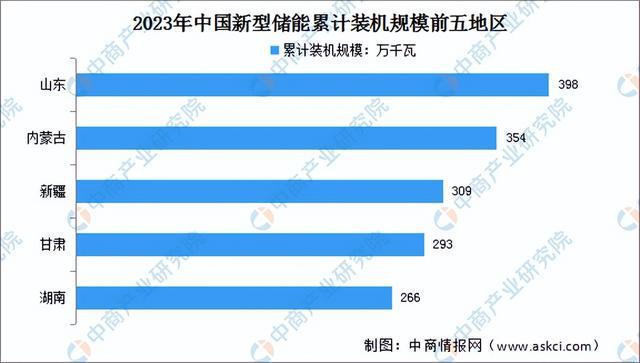 2024年中国新型储能产业链图谱研究分析(附产业链全景图)(图10) 2024年中国新型储能产业链图谱研究分析(附产业链全景图)(图10)