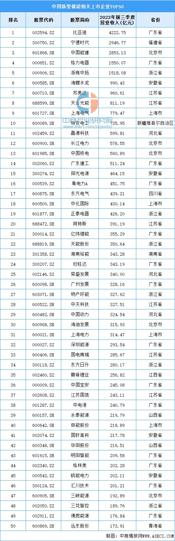 2024年中国新型储能产业链图谱研究分析(附产业链全景图)(图13) 2024年中国新型储能产业链图谱研究分析(附产业链全景图)(图13)