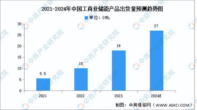 2024年中国新型储能产业链图谱研究分析(附产业链全景图)(图16) 2024年中国新型储能产业链图谱研究分析(附产业链全景图)(图16)