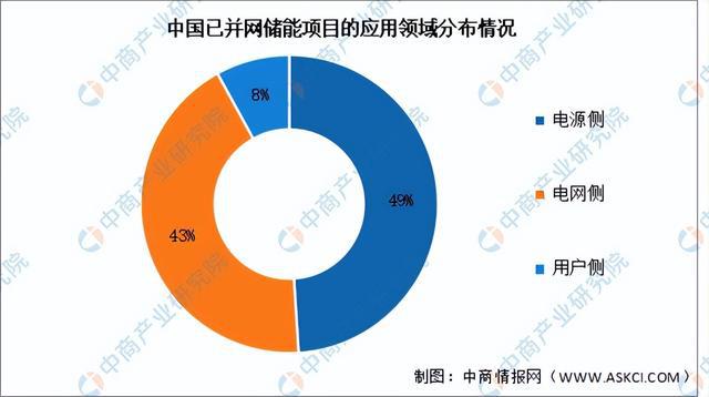 2024年中国新型储能产业链图谱研究分析(附产业链全景图)(图14) 2024年中国新型储能产业链图谱研究分析(附产业链全景图)(图14)