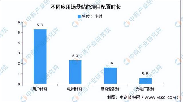 2024年中国新型储能产业链图谱研究分析(附产业链全景图)(图15) 2024年中国新型储能产业链图谱研究分析(附产业链全景图)(图15)