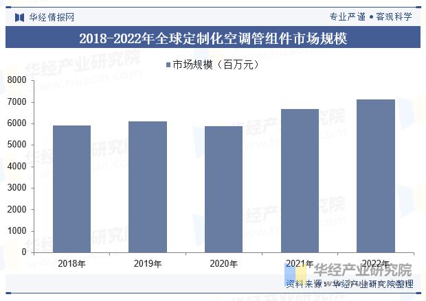 2024年中国空调用管组件行业发展现状及趋势分析产品逐渐向以铝材为主要原材料的方向发展「图」(图6) 2024年中国空调用管组件行业发展现状及趋势分析产品逐渐向以铝材为主要原材料的方向发展「图」(图6)