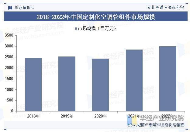 2024年中国空调用管组件行业发展现状及趋势分析产品逐渐向以铝材为主要原材料的方向发展「图」(图7) 2024年中国空调用管组件行业发展现状及趋势分析产品逐渐向以铝材为主要原材料的方向发展「图」(图7)