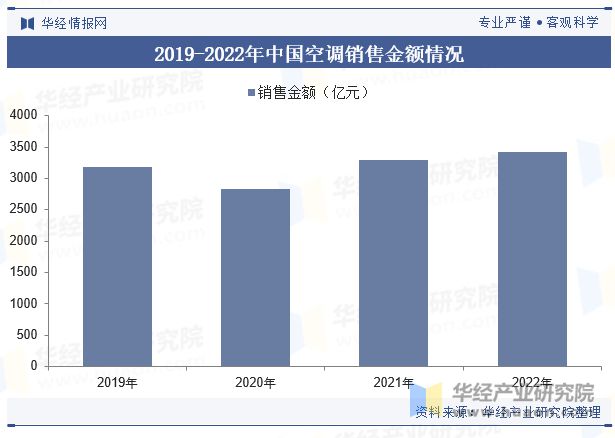 2024年中国空调用管组件行业发展现状及趋势分析产品逐渐向以铝材为主要原材料的方向发展「图」(图4) 2024年中国空调用管组件行业发展现状及趋势分析产品逐渐向以铝材为主要原材料的方向发展「图」(图4)