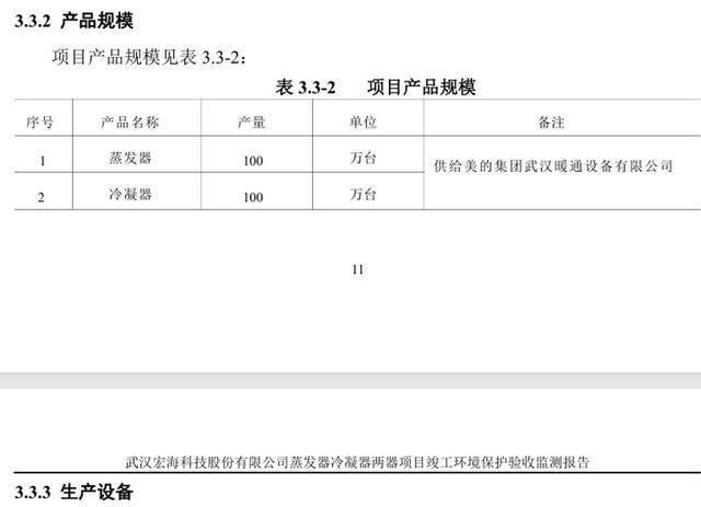 宏海科技产能存疑多项重要数据与公开信息不符(图3)