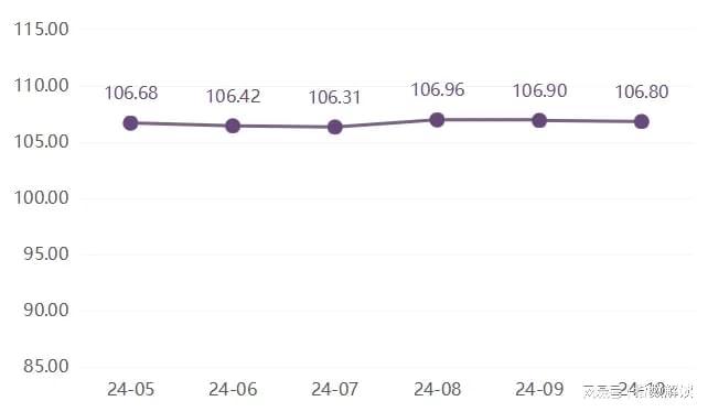 10月民权制冷产品价格指数稳中微跌(图1) 10月民权制冷产品价格指数稳中微跌(图1)