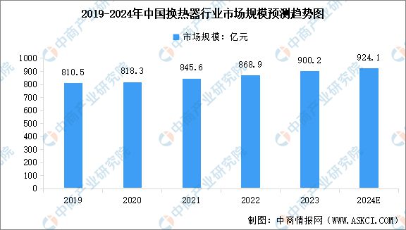 2024年中国储能温控产业链图谱研究分析(附产业链全景图)(图4) 2024年中国储能温控产业链图谱研究分析(附产业链全景图)(图4)