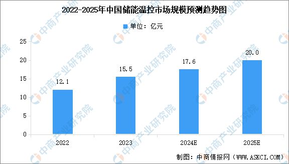 2024年中国储能温控产业链图谱研究分析(附产业链全景图)(图8) 2024年中国储能温控产业链图谱研究分析(附产业链全景图)(图8)
