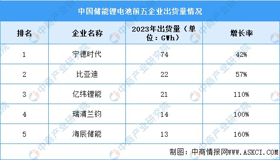 2024年中国储能温控产业链图谱研究分析(附产业链全景图)(图14) 2024年中国储能温控产业链图谱研究分析(附产业链全景图)(图14)