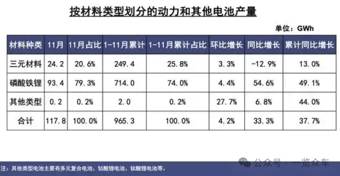 磷酸铁锂电池减产？宁德时代回应(图1)
