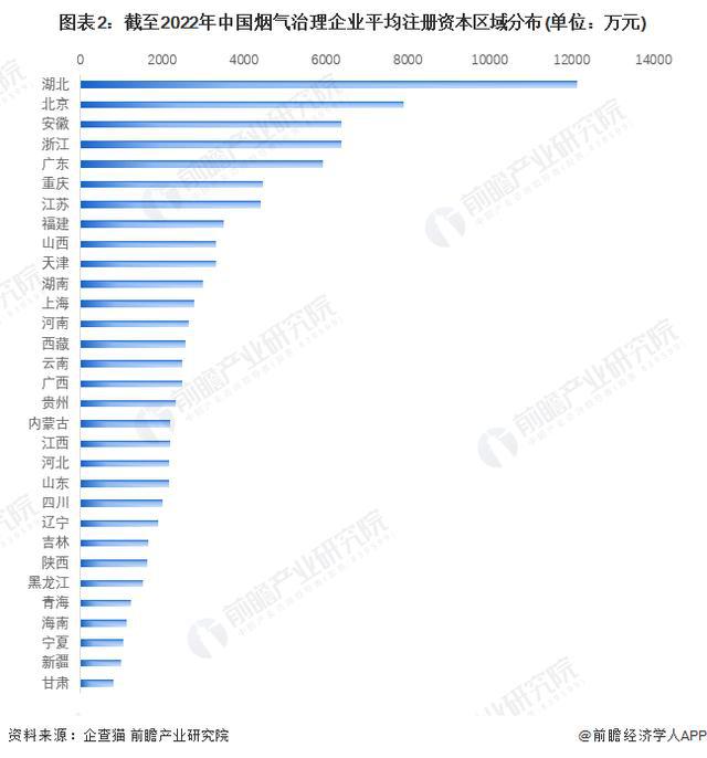 「前瞻解读」2024-2029年中国烟气治理行业政策解读及前景分析(图2) 「前瞻解读」2024-2029年中国烟气治理行业政策解读及前景分析(图2)