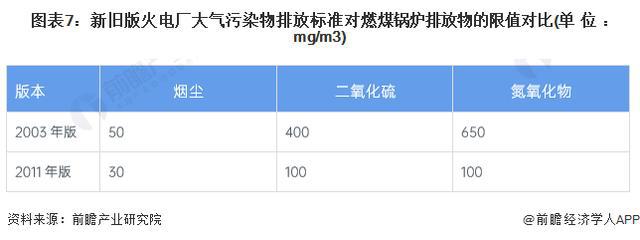 「前瞻解读」2024-2029年中国烟气治理行业政策解读及前景分析(图4) 「前瞻解读」2024-2029年中国烟气治理行业政策解读及前景分析(图4)