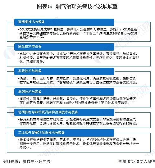 「前瞻解读」2024-2029年中国烟气治理行业政策解读及前景分析(图6) 「前瞻解读」2024-2029年中国烟气治理行业政策解读及前景分析(图6)