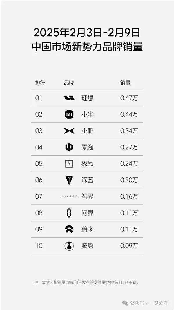 周销量榜(2月3日-2月9日)(图1) 周销量榜(2月3日-2月9日)(图1)