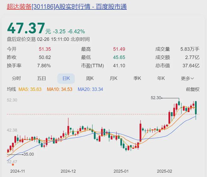突发公告：知名上市公司老板8折卖公司套现135亿……(图1)