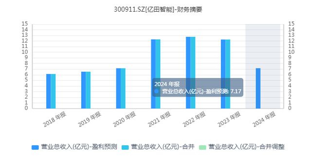 亿田智能：算力觉醒“厨电新势力”能否满血归来？(图3)