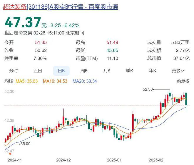 如皋某上市公司突然宣布:老板拟套现135亿元!(图1) 如皋某上市公司突然宣布:老板拟套现135亿元!(图1)