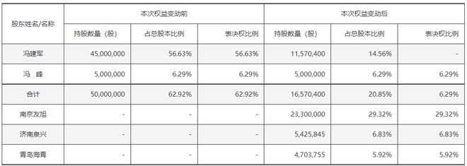 如皋某上市公司突然宣布:老板拟套现135亿元!(图4) 如皋某上市公司突然宣布:老板拟套现135亿元!(图4)