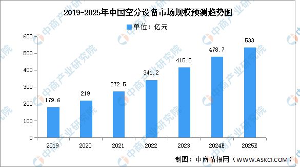 2024年中国电子特气产业链图谱研究分析（附产业链全景图）(图3)