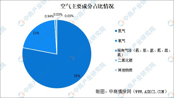 2024年中国电子特气产业链图谱研究分析（附产业链全景图）(图2)