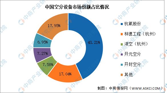 2024年中国电子特气产业链图谱研究分析（附产业链全景图）(图4)