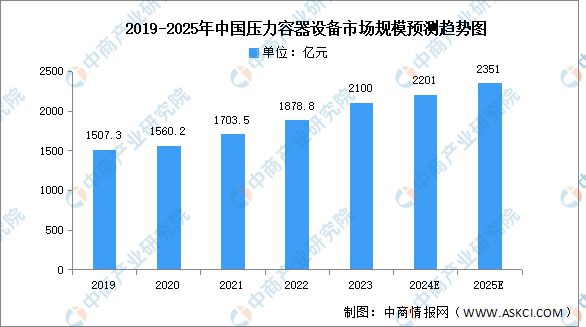 2024年中国电子特气产业链图谱研究分析（附产业链全景图）(图5)