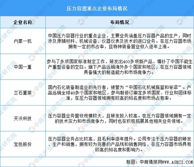 2024年中国电子特气产业链图谱研究分析（附产业链全景图）(图6)