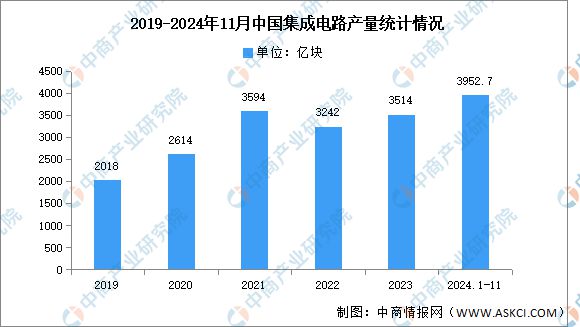 2024年中国电子特气产业链图谱研究分析（附产业链全景图）(图12)