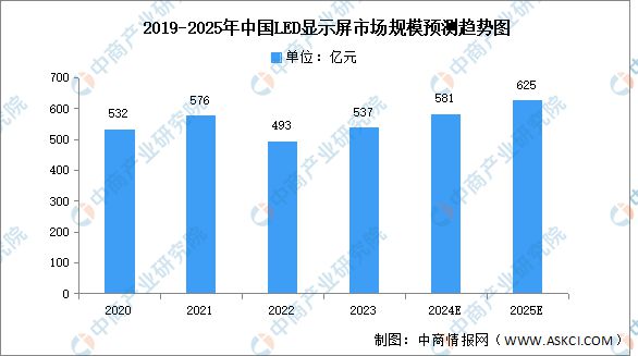 2024年中国电子特气产业链图谱研究分析（附产业链全景图）(图13)