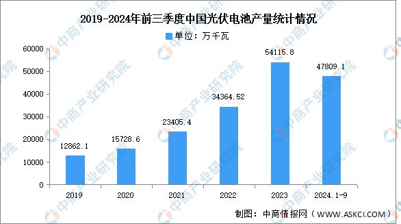 2024年中国电子特气产业链图谱研究分析（附产业链全景图）(图14)
