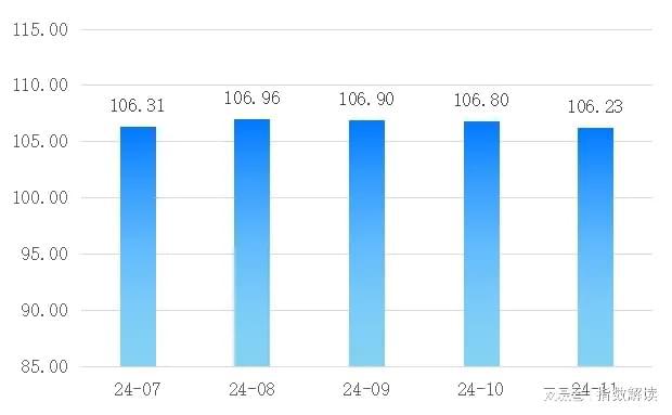 11月民权制冷产品价格指数继续小幅下行(图1) 11月民权制冷产品价格指数继续小幅下行(图1)