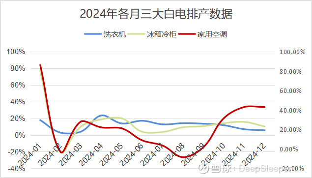 格力电器业绩拐点(图1) 格力电器业绩拐点(图1)