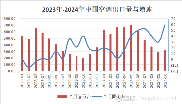 格力电器业绩拐点(图2) 格力电器业绩拐点(图2)