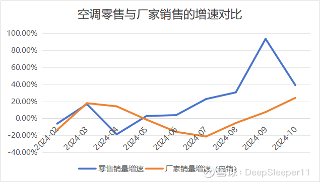 格力电器业绩拐点(图3) 格力电器业绩拐点(图3)