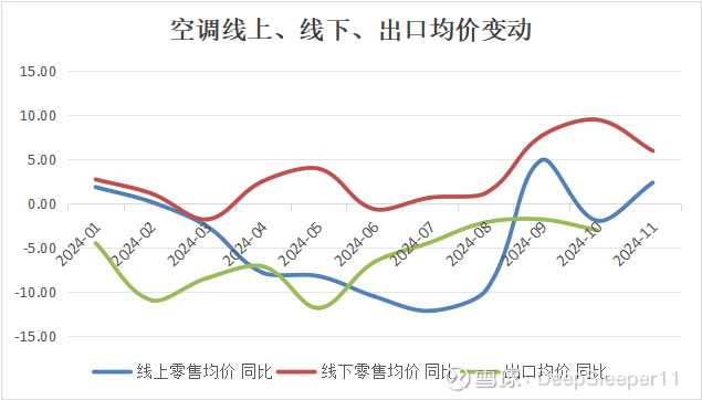 格力电器业绩拐点(图5) 格力电器业绩拐点(图5)